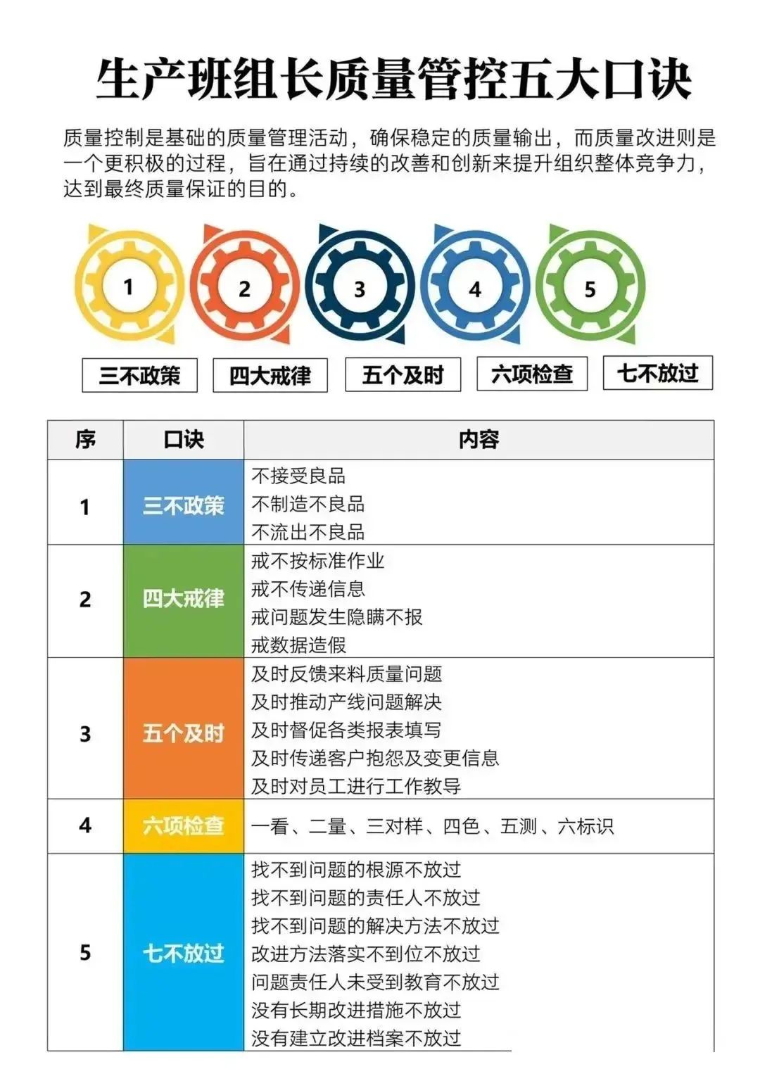 生产管理核心指南：5大口诀、6M1E、7要点、8工具、9字诀、10公式全解析- 铭捷